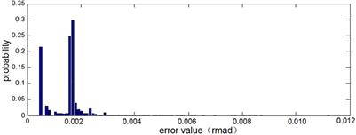 An improved method of GB-SAR phase <mark class="highlighted">unwrapping</mark> for landslide monitoring